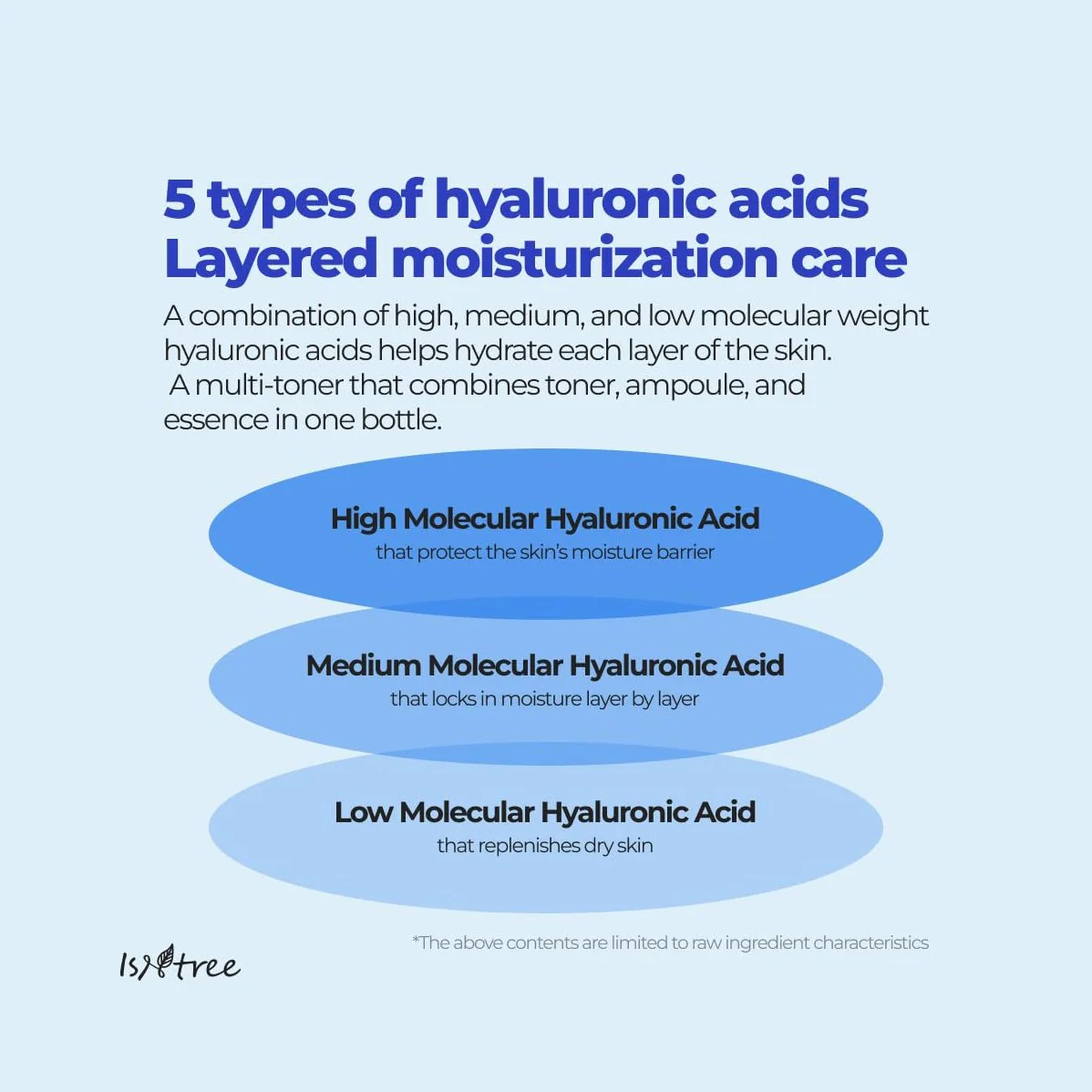 ISNTREE Hyaluronic Acid Toner 200ml - Image 4